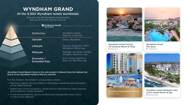 Hotel Investments in Batumi — Wyndham, Radisson & Ramada 12 2026